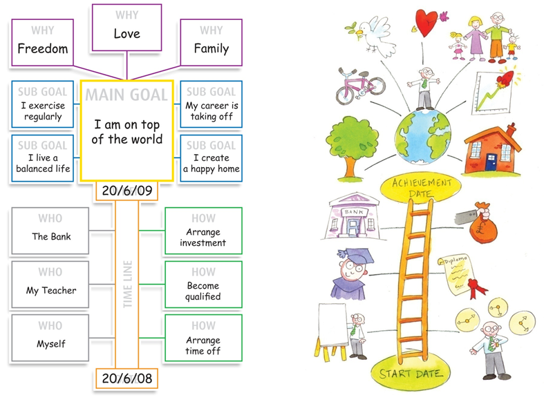 Goal Mapping example left and right (2)