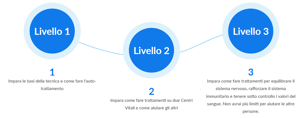 corsi-stimolazione-neurale